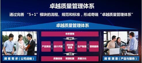 以技術創新為引擎，用大型活動為橋梁 奇瑞加速構筑全球品牌影響力