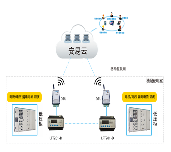 智慧用電安全服務監(jiān)控系統(tǒng)——賦能醫(yī)療行業(yè)的安全守護與智能管理整體解決方案