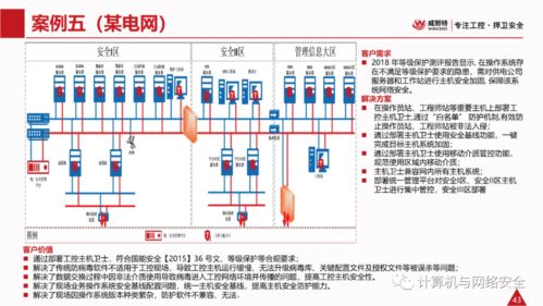 電力監控系統網絡安全解決方案 構建可信、可控、可視的縱深防御體系