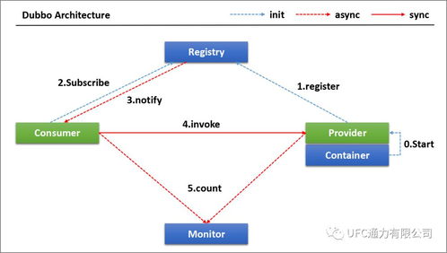 企業信息系統輕量化集成的思路與實踐